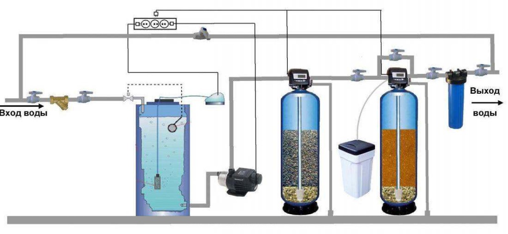 Система очистки воды от взвесей
